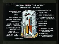 

Apollo Teleskobu'nun yapısı