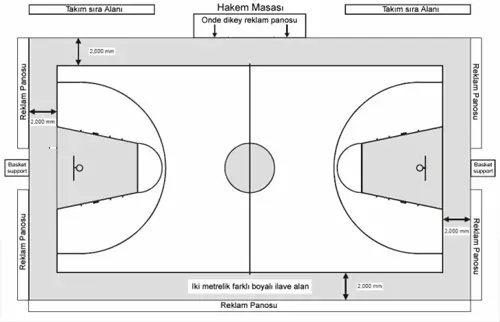 </p><p>Basketbol Sahası