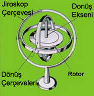 jiroskop
