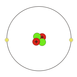 Bohr atom modeli