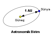 Astronomi Ünitesi