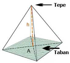 Piramit (geometri)