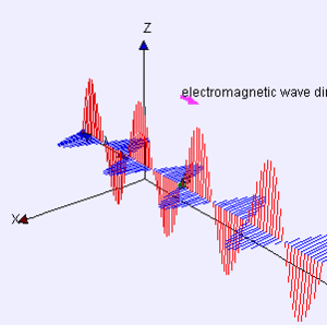 elektromanyetik dalgalar