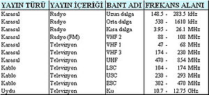 radyo frekansı