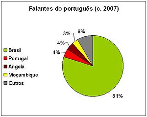 Portekizce