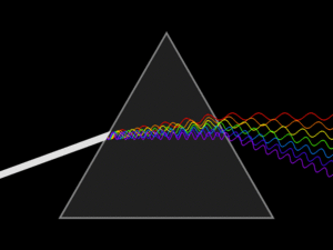 spektroskopi