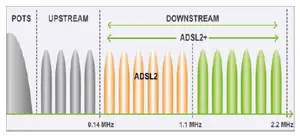 ADSL2