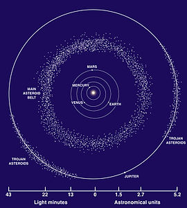 Asteroit kuşağı