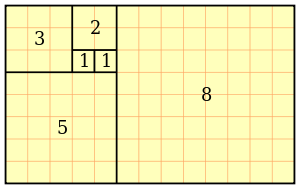Fibonacci sayıları
