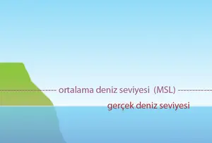 Ortalama Deniz Seviyesi (ODS)