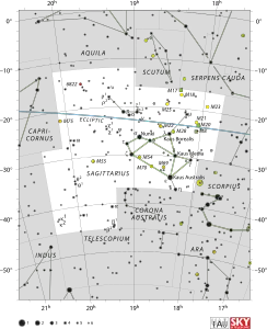 Sagittarius (takımyıldız)