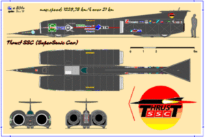 Thrust SSC