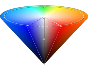 HSV renk uzayı