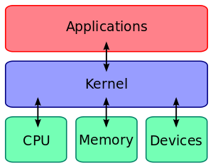 Kernel (işletim sistemi yapı temeli)