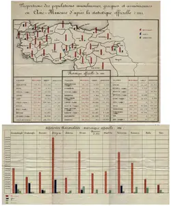 Osmanlı 1914 nüfus sayımı istatistikleri