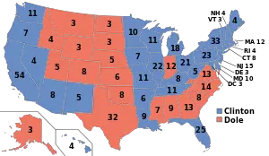 1996 ABD başkanlık seçimleri
