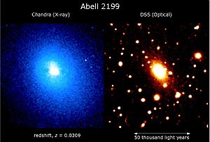Abell 2199