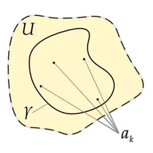 Cauchy kalıntı teoremi