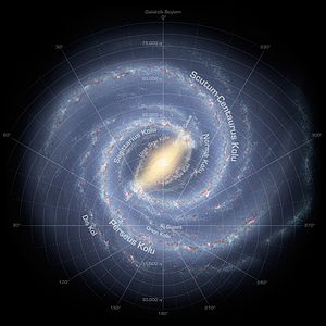 Evrenin geniş ölçekli yapısı
