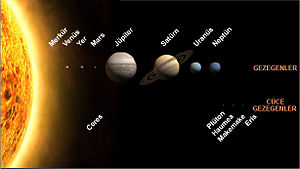 Güneş sistemi nasıl oluştu