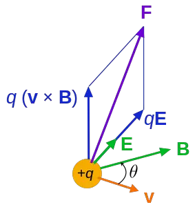 Lorentz kuvveti