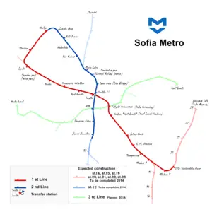Sofya metrosu