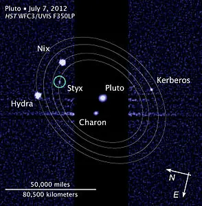 Plüton'un uyduları