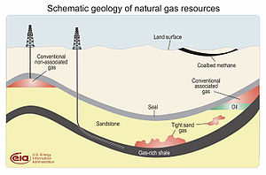 Sıkışmış doğal gaz
