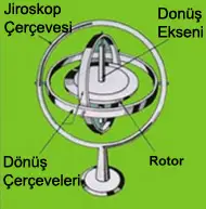 cayroskop